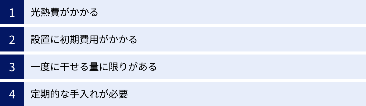 光熱費がかかる、設置に初期費用がかかる、一度に干せる量に限りがある、定期的な手入れが必要