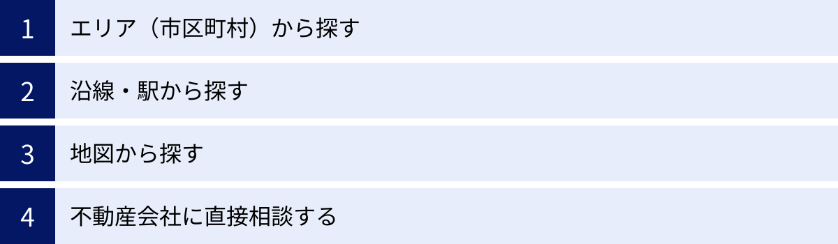 エリア（市区町村）から探す、沿線・駅から探す、地図から探す、不動産会社に直接相談する