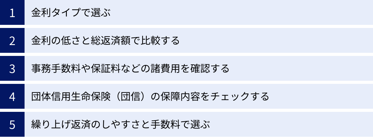 金利タイプで選ぶ、金利の低さと総返済額で比較する、事務手数料や保証料などの諸費用を確認する、団体信用生命保険（団信）の保障内容をチェックする、繰り上げ返済のしやすさと手数料で選ぶ