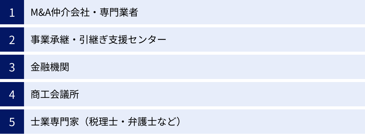 M&A仲介会社・専門業者、事業承継・引継ぎ支援センター、金融機関、商工会議所、士業専門家（税理士・弁護士など）