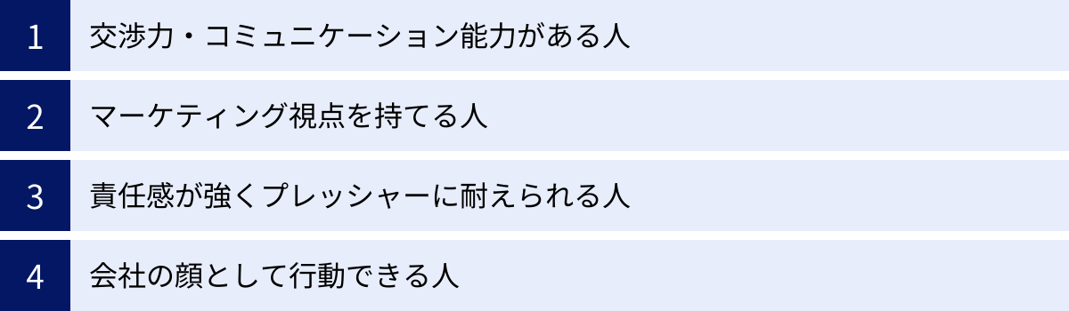 交渉力・コミュニケーション能力がある人、マーケティング視点を持てる人、責任感が強くプレッシャーに耐えられる人、会社の顔として行動できる人