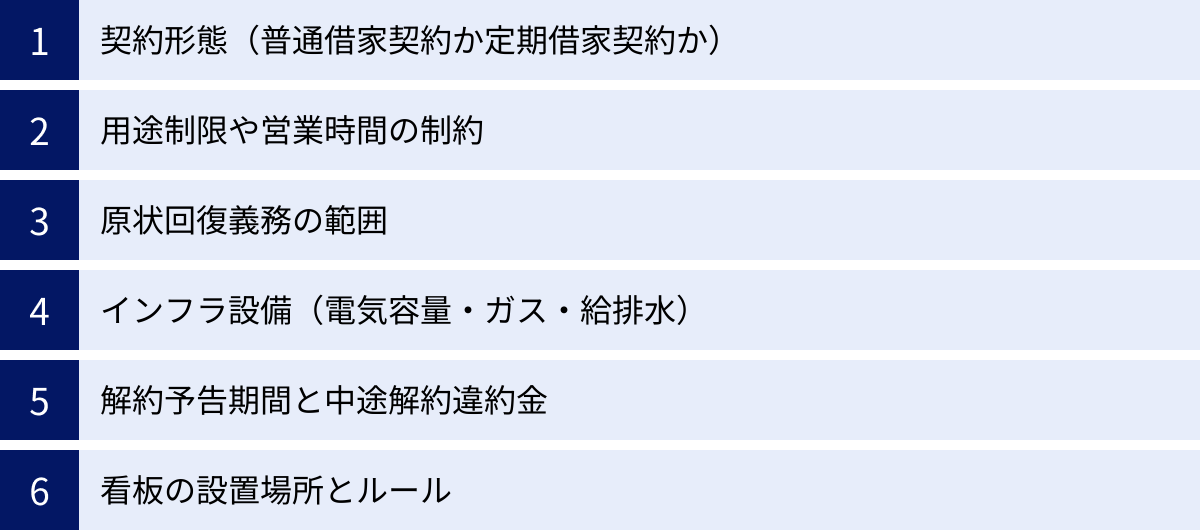 契約形態（普通借家契約か定期借家契約か）、用途制限や営業時間の制約、原状回復義務の範囲、インフラ設備（電気容量・ガス・給排水）、解約予告期間と中途解約違約金、看板の設置場所とルール