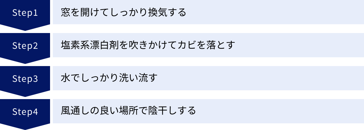 窓を開けてしっかり換気する、塩素系漂白剤を吹きかけてカビを落とす、水でしっかり洗い流す、風通しの良い場所で陰干しする