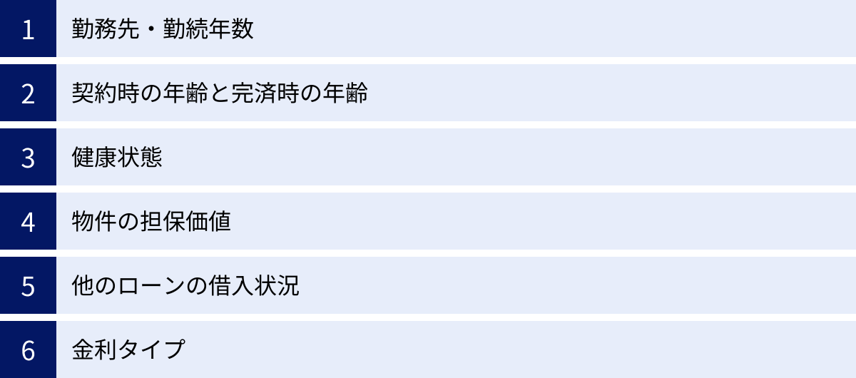 勤務先・勤続年数、契約時の年齢と完済時の年齢、健康状態、物件の担保価値、他のローンの借入状況、金利タイプ