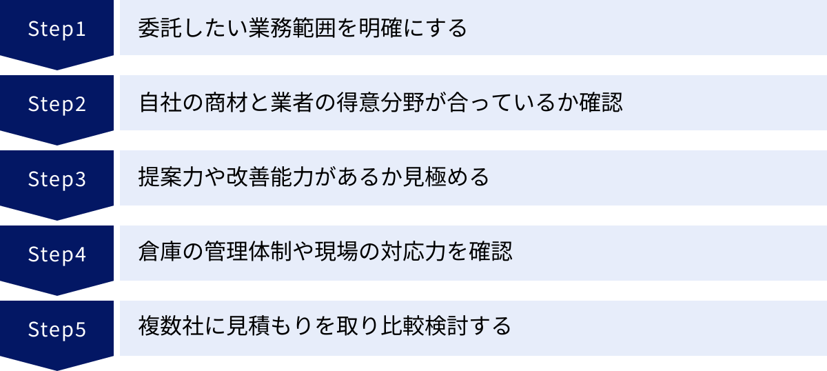 委託したい業務範囲を明確にする、自社の商材と業者の得意分野が合っているか確認、提案力や改善能力があるか見極める、倉庫の管理体制や現場の対応力を確認、複数社に見積もりを取り比較検討する