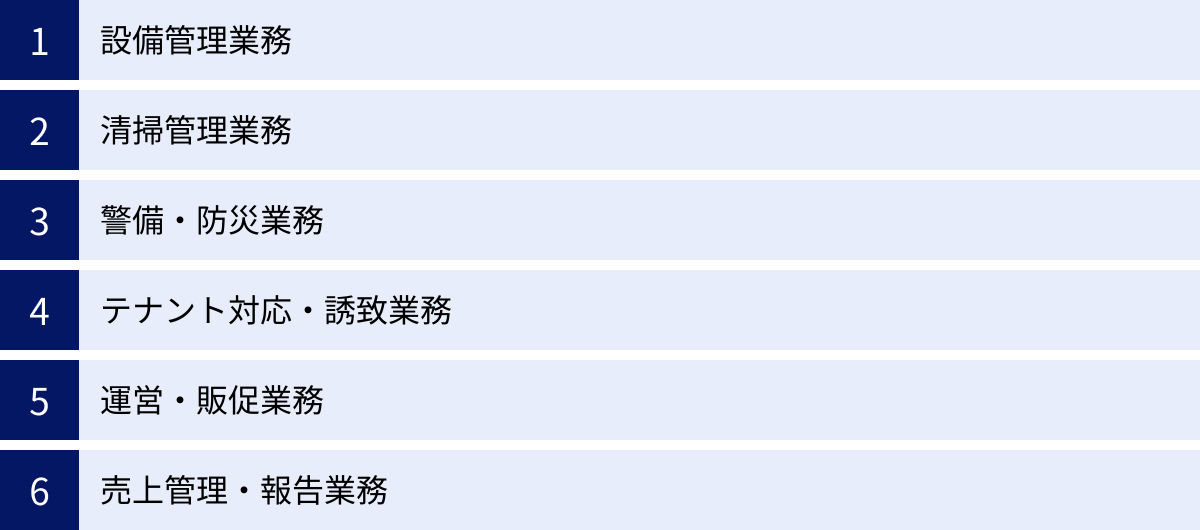 設備管理業務、清掃管理業務、警備・防災業務、テナント対応・誘致業務、運営・販促業務、売上管理・報告業務