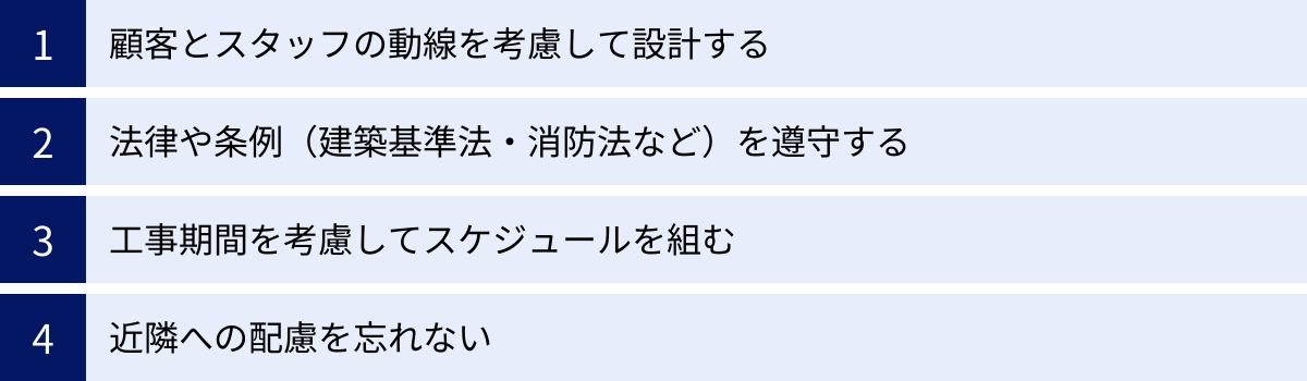 顧客とスタッフの動線を考慮して設計する、法律や条例（建築基準法・消防法など）を遵守する、工事期間を考慮してスケジュールを組む、近隣への配慮を忘れない