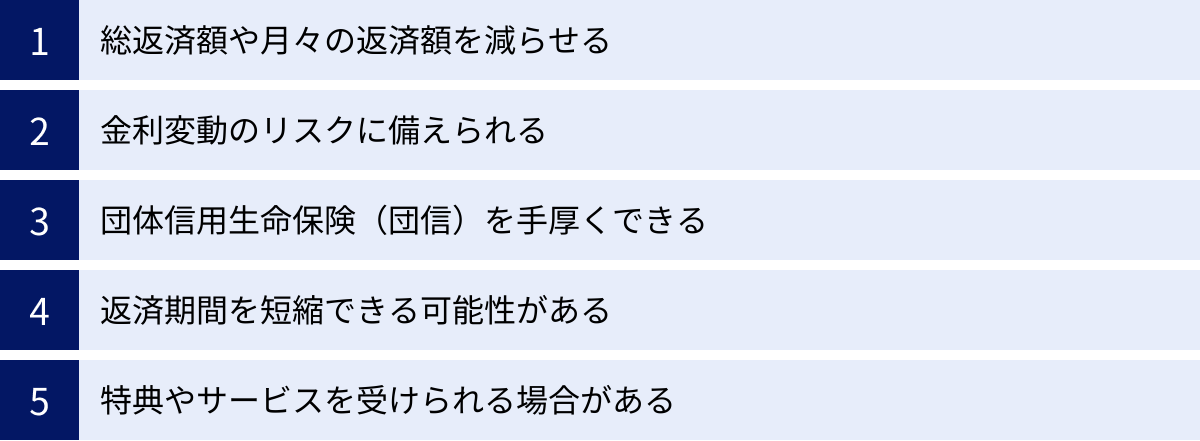 総返済額や月々の返済額を減らせる、金利変動のリスクに備えられる、団体信用生命保険（団信）を手厚くできる、返済期間を短縮できる可能性がある、特典やサービスを受けられる場合がある