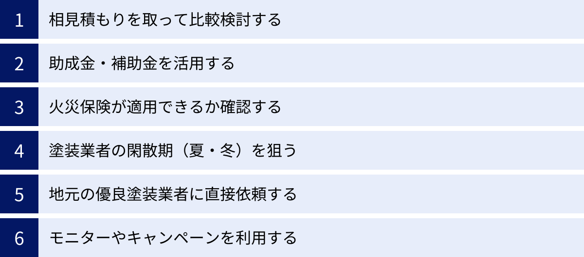 相見積もりを取って比較検討する、助成金・補助金を活用する、火災保険が適用できるか確認する、塗装業者の閑散期（夏・冬）を狙う、地元の優良塗装業者に直接依頼する、モニターやキャンペーンを利用する