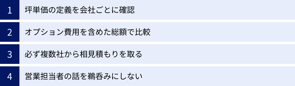 坪単価の定義を会社ごとに確認、オプション費用を含めた総額で比較、必ず複数社から相見積もりを取る、営業担当者の話を鵜呑みにしない
