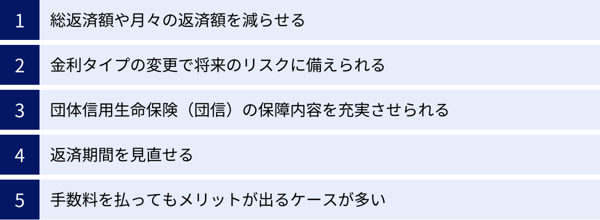 総返済額や月々の返済額を減らせる、金利タイプの変更で将来のリスクに備えられる、団体信用生命保険（団信）の保障内容を充実させられる、返済期間を見直せる、手数料を払ってもメリットが出るケースが多い