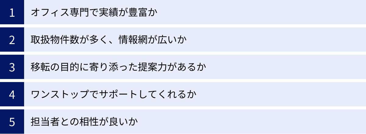 オフィス専門で実績が豊富か、取扱物件数が多く、情報網が広いか、移転の目的に寄り添った提案力があるか、ワンストップでサポートしてくれるか、担当者との相性が良いか