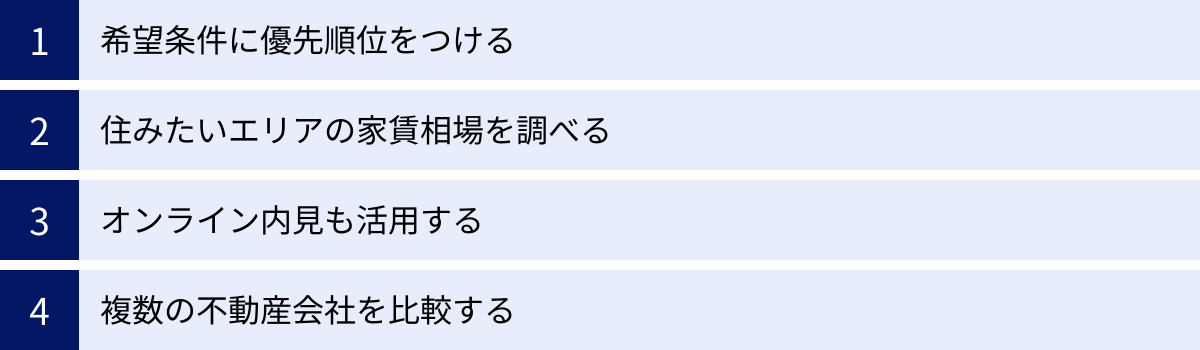 希望条件に優先順位をつける、住みたいエリアの家賃相場を調べる、オンライン内見も活用する、複数の不動産会社を比較する