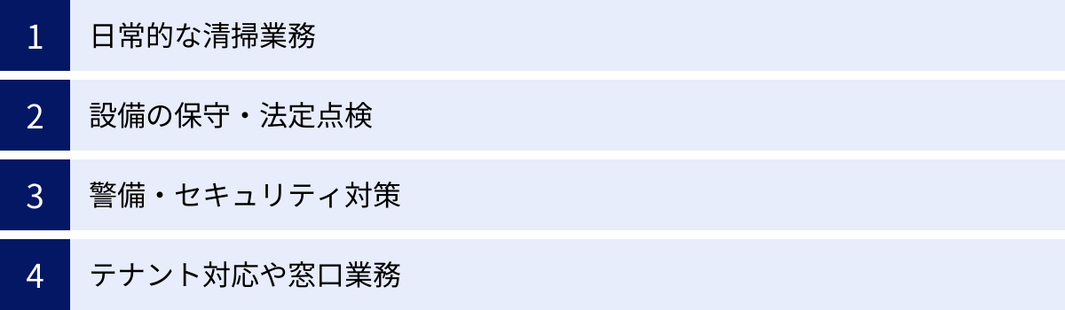 日常的な清掃業務、設備の保守・法定点検、警備・セキュリティ対策、テナント対応や窓口業務