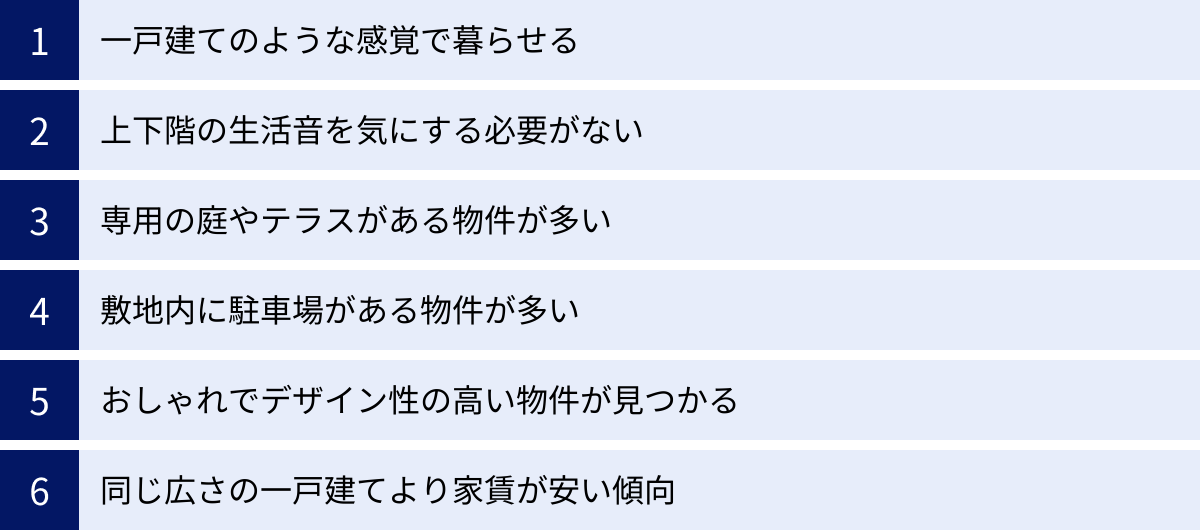 一戸建てのような感覚で暮らせる、上下階の生活音を気にする必要がない、専用の庭やテラスがある物件が多い、敷地内に駐車場がある物件が多い、おしゃれでデザイン性の高い物件が見つかる、同じ広さの一戸建てより家賃が安い傾向