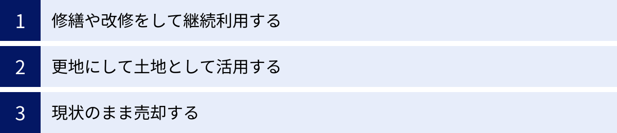 修繕や改修をして継続利用する、更地にして土地として活用する、現状のまま売却する