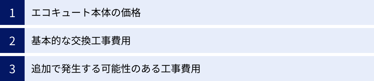 エコキュート本体の価格、基本的な交換工事費用、追加で発生する可能性のある工事費用