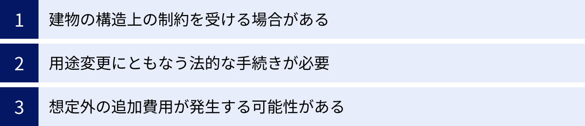 建物の構造上の制約を受ける場合がある、用途変更にともなう法的な手続きが必要、想定外の追加費用が発生する可能性がある