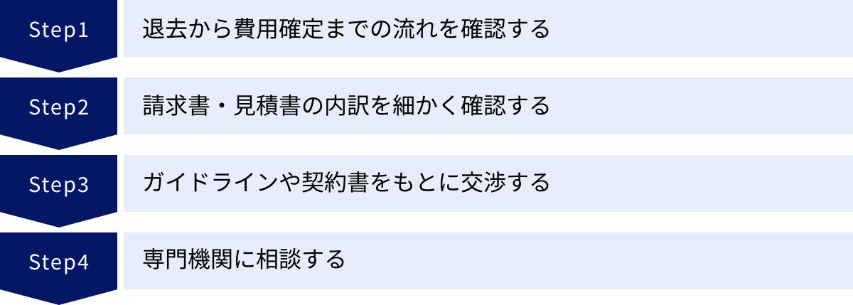 退去から費用確定までの流れを確認する、請求書・見積書の内訳を細かく確認する、ガイドラインや契約書をもとに交渉する、専門機関に相談する