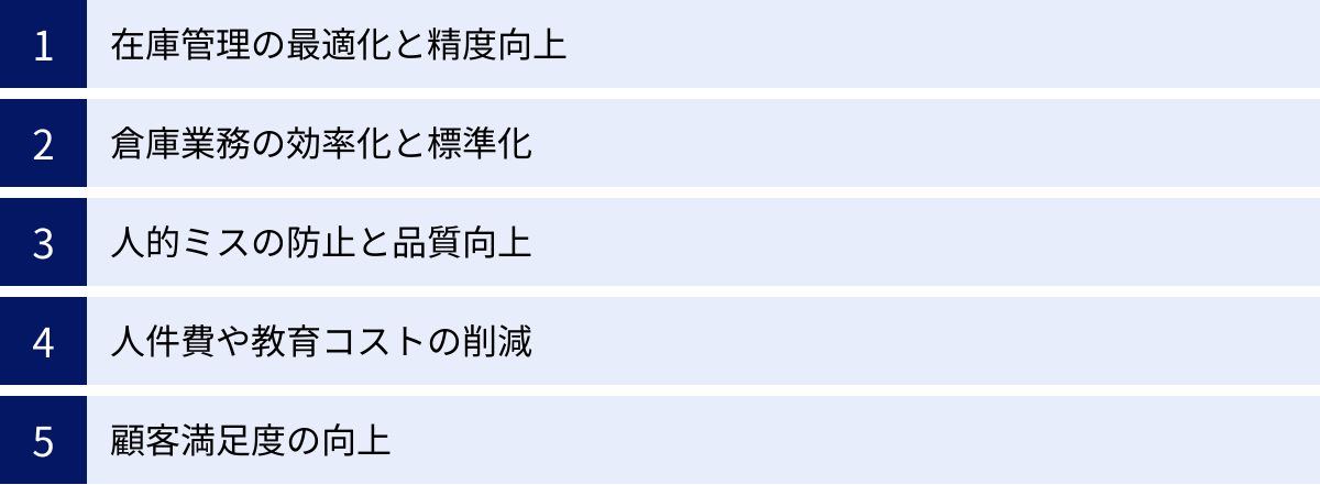 在庫管理の最適化と精度向上、倉庫業務の効率化と標準化、人的ミスの防止と品質向上、人件費や教育コストの削減、顧客満足度の向上