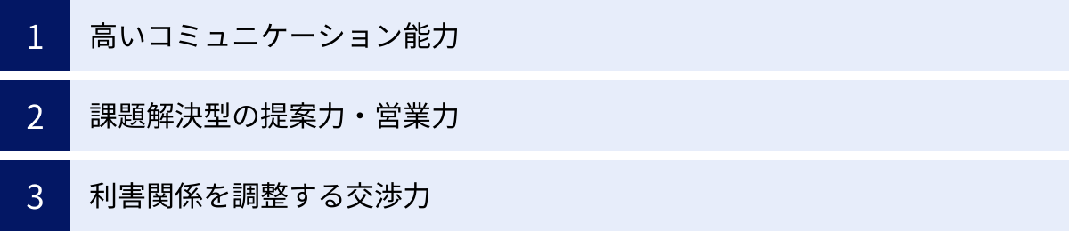 高いコミュニケーション能力、課題解決型の提案力・営業力、利害関係を調整する交渉力