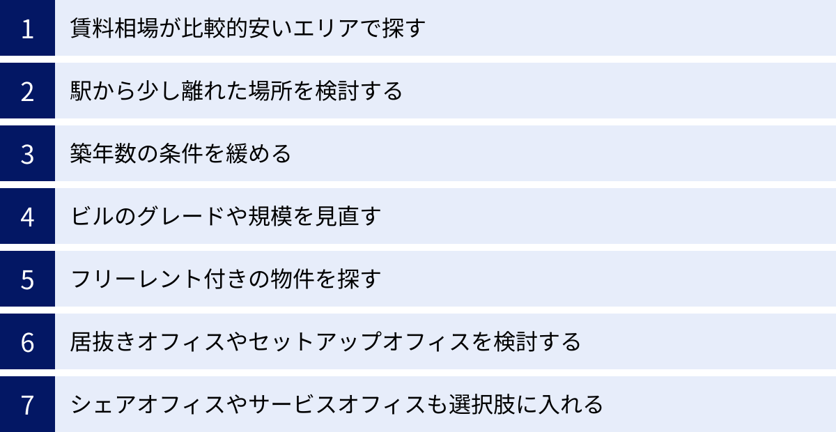 賃料相場が比較的安いエリアで探す、駅から少し離れた場所を検討する、築年数の条件を緩める、ビルのグレードや規模を見直す、フリーレント付きの物件を探す、居抜きオフィスやセットアップオフィスを検討する、シェアオフィスやサービスオフィスも選択肢に入れる