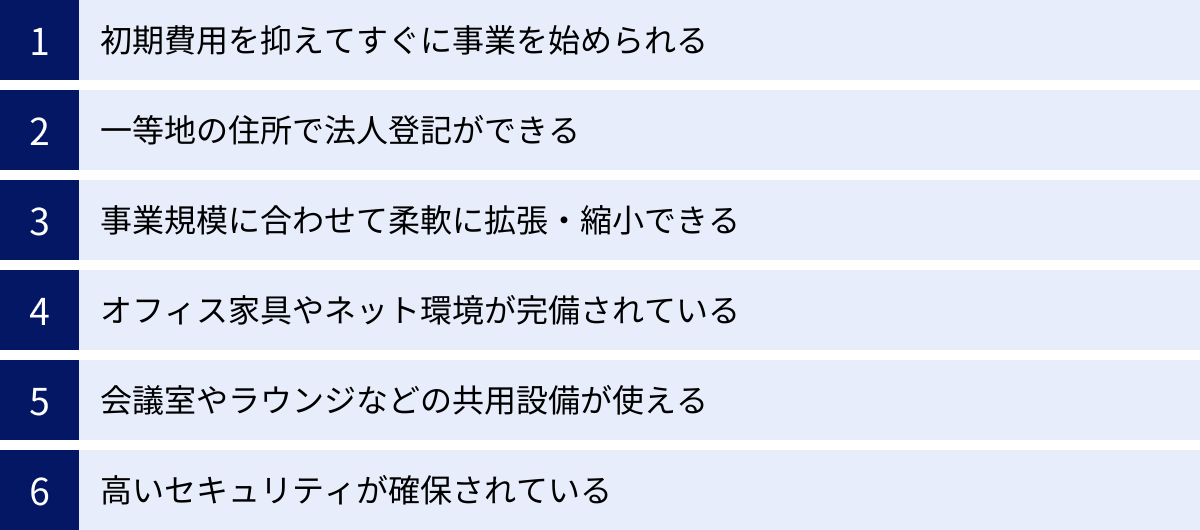 初期費用を抑えてすぐに事業を始められる、一等地の住所で法人登記ができる、事業規模に合わせて柔軟に拡張・縮小できる、オフィス家具やネット環境が完備されている、会議室やラウンジなどの共用設備が使える、高いセキュリティが確保されている