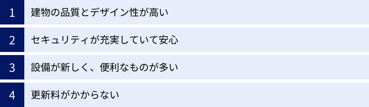 建物の品質とデザイン性が高い、セキュリティが充実していて安心、設備が新しく、便利なものが多い、更新料がかからない