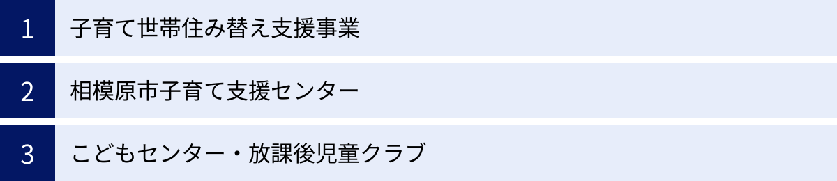 子育て世帯住み替え支援事業、相模原市子育て支援センター、こどもセンター・放課後児童クラブ