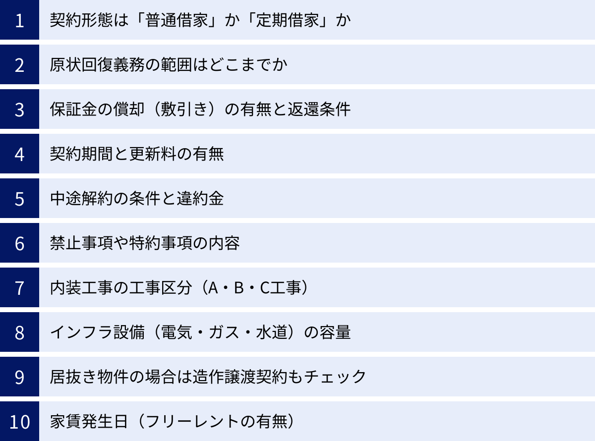 契約形態は「普通借家」か「定期借家」か、原状回復義務の範囲はどこまでか、保証金の償却（敷引き）の有無と返還条件、契約期間と更新料の有無、中途解約の条件と違約金、禁止事項や特約事項の内容、内装工事の工事区分（A・B・C工事）、インフラ設備（電気・ガス・水道）の容量、居抜き物件の場合は造作譲渡契約もチェック、家賃発生日（フリーレントの有無）