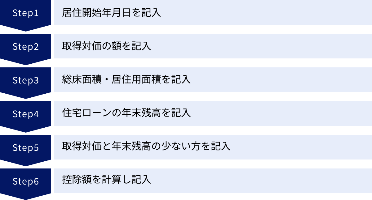 居住開始年月日を記入、取得対価の額を記入、総床面積・居住用面積を記入、住宅ローンの年末残高を記入、取得対価と年末残高の少ない方を記入、控除額を計算し記入