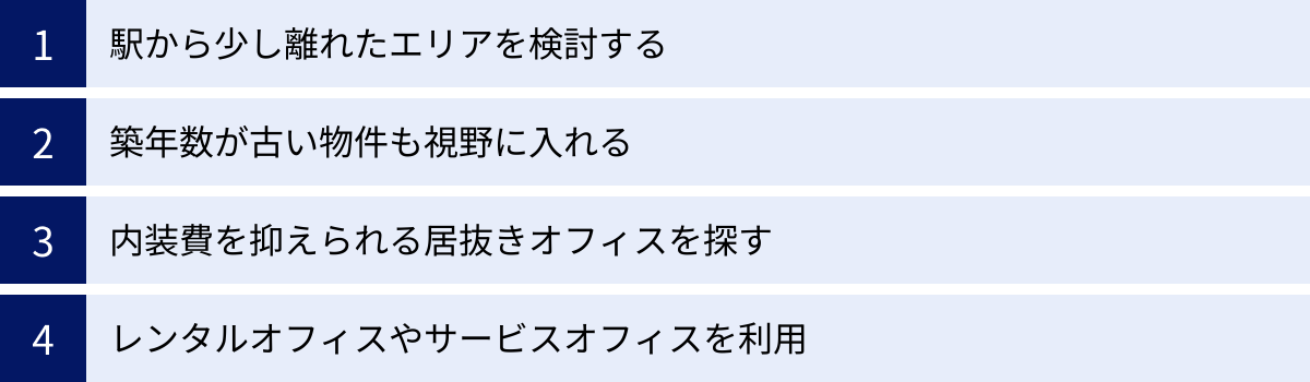駅から少し離れたエリアを検討する、築年数が古い物件も視野に入れる、内装費を抑えられる居抜きオフィスを探す、レンタルオフィスやサービスオフィスを利用