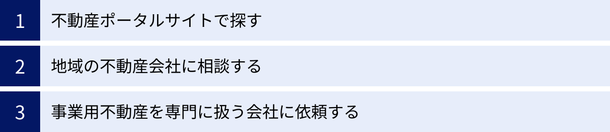 不動産ポータルサイトで探す、地域の不動産会社に相談する、事業用不動産を専門に扱う会社に依頼する