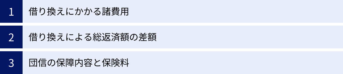 借り換えにかかる諸費用、借り換えによる総返済額の差額、団信の保障内容と保険料