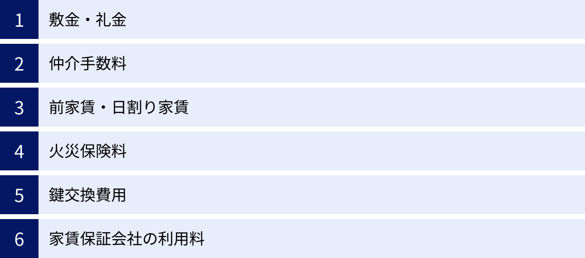 敷金・礼金、仲介手数料、前家賃・日割り家賃、火災保険料、鍵交換費用、家賃保証会社の利用料