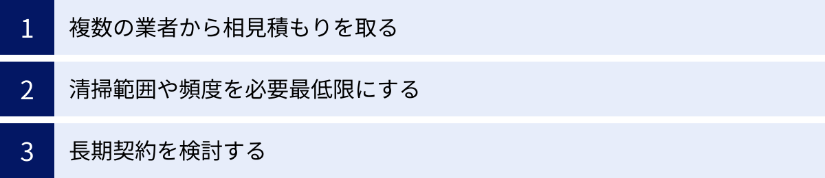 複数の業者から相見積もりを取る、清掃範囲や頻度を必要最低限にする、長期契約を検討する