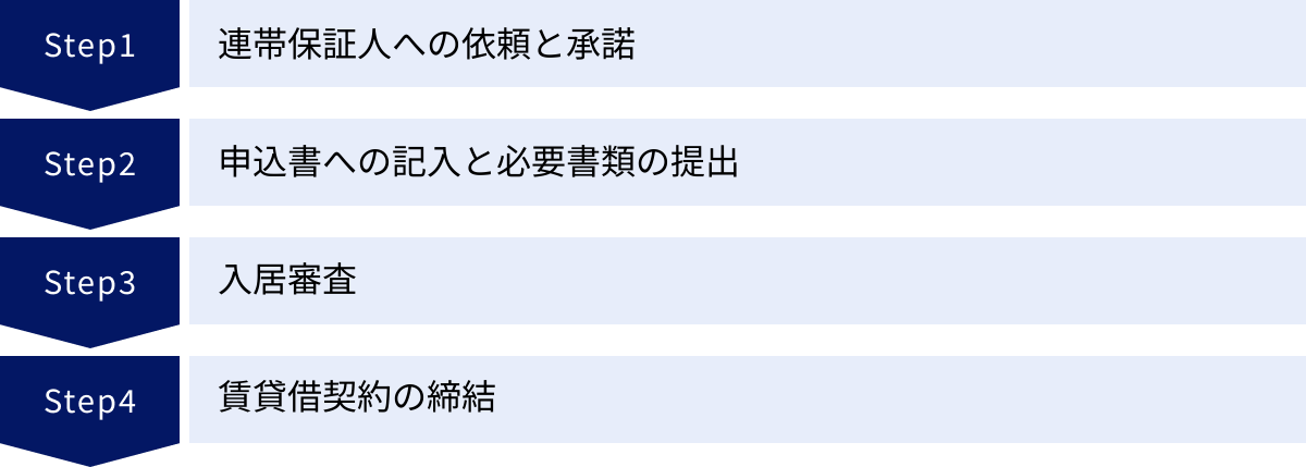 連帯保証人への依頼と承諾、申込書への記入と必要書類の提出、入居審査、賃貸借契約の締結
