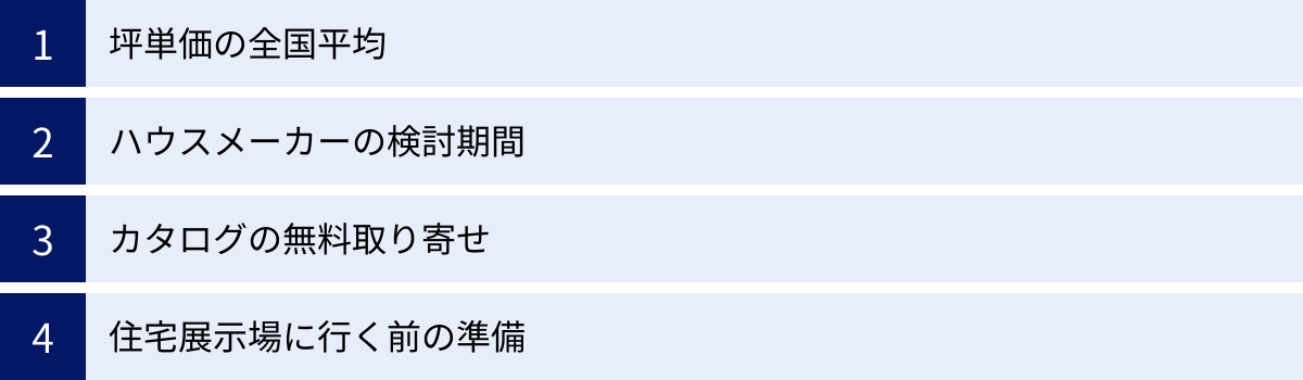 坪単価の全国平均、ハウスメーカーの検討期間、カタログの無料取り寄せ、住宅展示場に行く前の準備