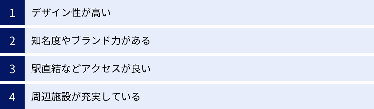 デザイン性が高い、知名度やブランド力がある、駅直結などアクセスが良い、周辺施設が充実している