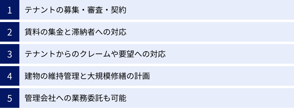 テナントの募集・審査・契約、賃料の集金と滞納者への対応、テナントからのクレームや要望への対応、建物の維持管理と大規模修繕の計画、管理会社への業務委託も可能