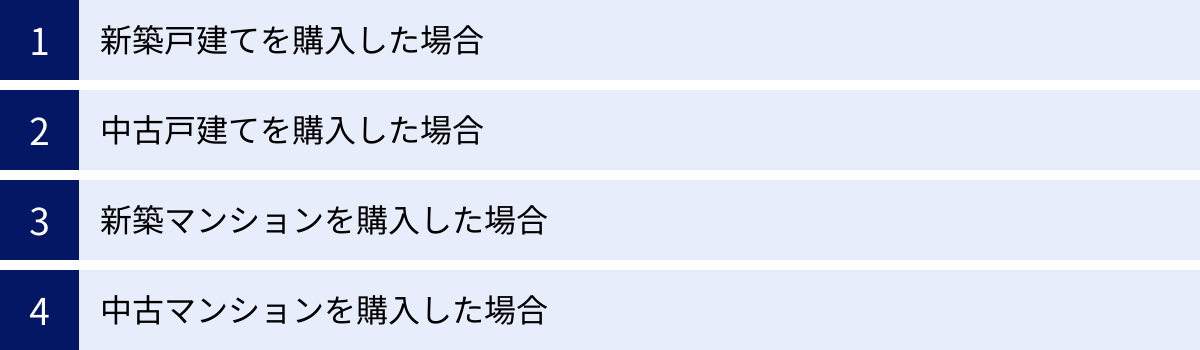 新築戸建てを購入した場合、中古戸建てを購入した場合、新築マンションを購入した場合、中古マンションを購入した場合