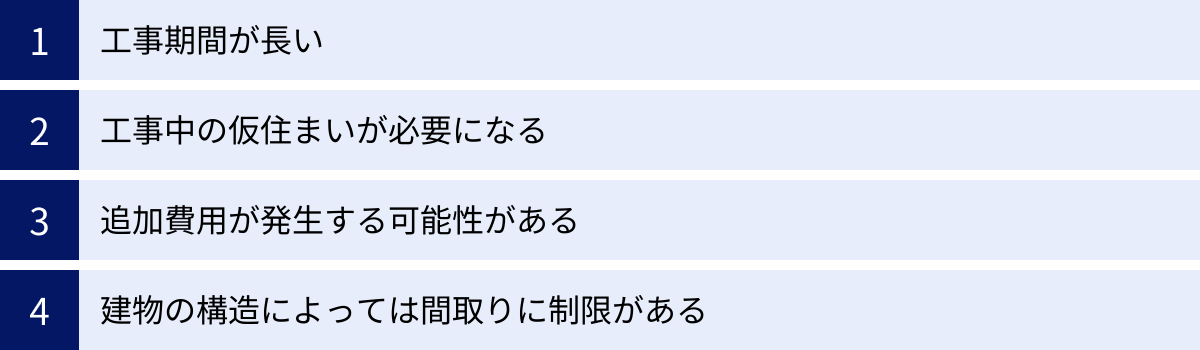 工事期間が長い、工事中の仮住まいが必要になる、追加費用が発生する可能性がある、建物の構造によっては間取りに制限がある