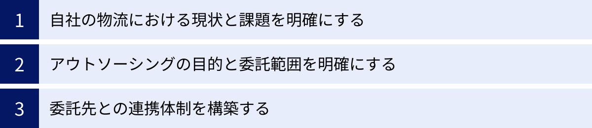 自社の物流における現状と課題を明確にする、アウトソーシングの目的と委託範囲を明確にする、委託先との連携体制を構築する