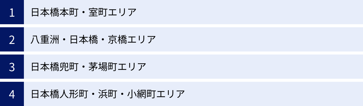 日本橋本町・室町エリア、八重洲・日本橋・京橋エリア、日本橋兜町・茅場町エリア、日本橋人形町・浜町・小網町エリア