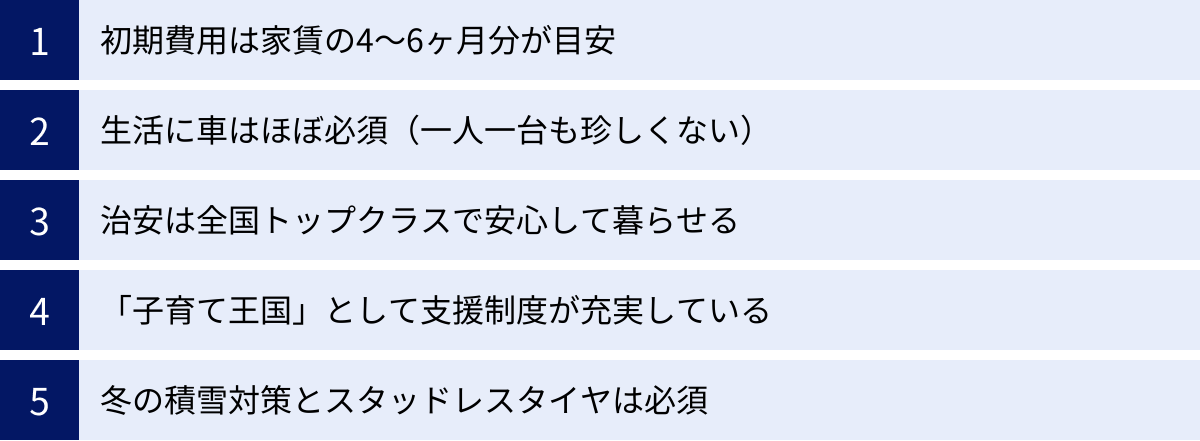 初期費用は家賃の4～6ヶ月分が目安、生活に車はほぼ必須（一人一台も珍しくない）、治安は全国トップクラスで安心して暮らせる、「子育て王国」として支援制度が充実している、冬の積雪対策とスタッドレスタイヤは必須