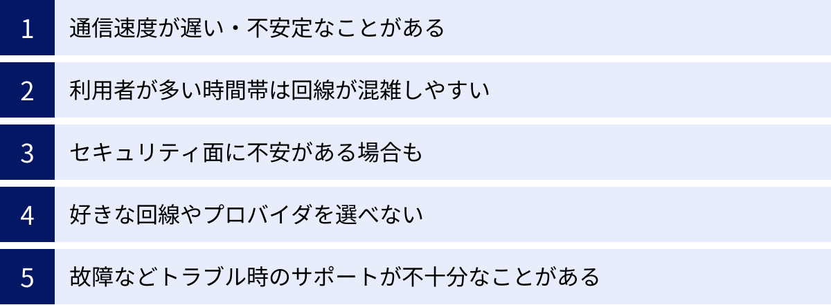 通信速度が遅い・不安定なことがある、利用者が多い時間帯は回線が混雑しやすい、セキュリティ面に不安がある場合も、好きな回線やプロバイダを選べない、故障などトラブル時のサポートが不十分なことがある