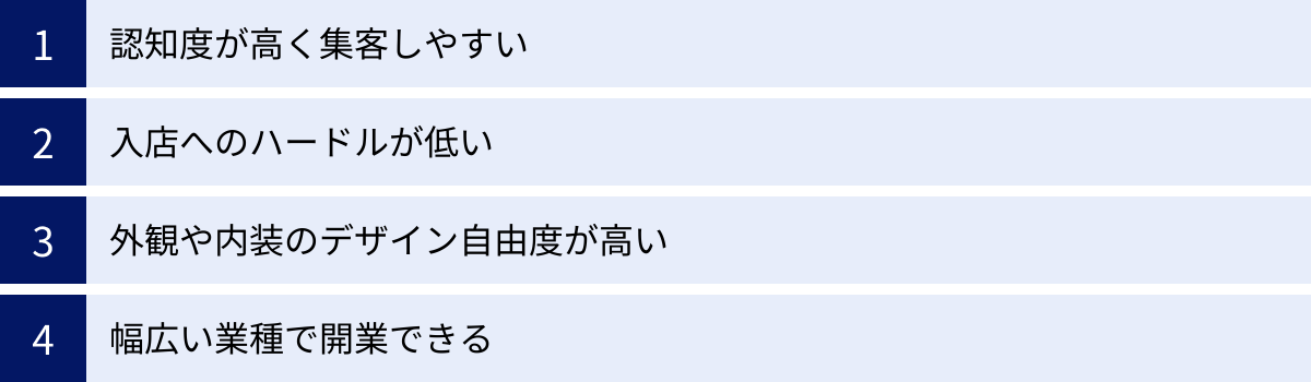 認知度が高く集客しやすい、入店へのハードルが低い、外観や内装のデザイン自由度が高い、幅広い業種で開業できる