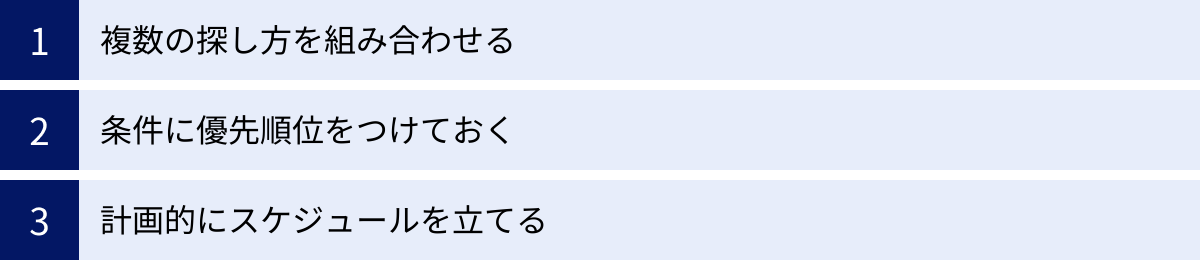 複数の探し方を組み合わせる、条件に優先順位をつけておく、計画的にスケジュールを立てる