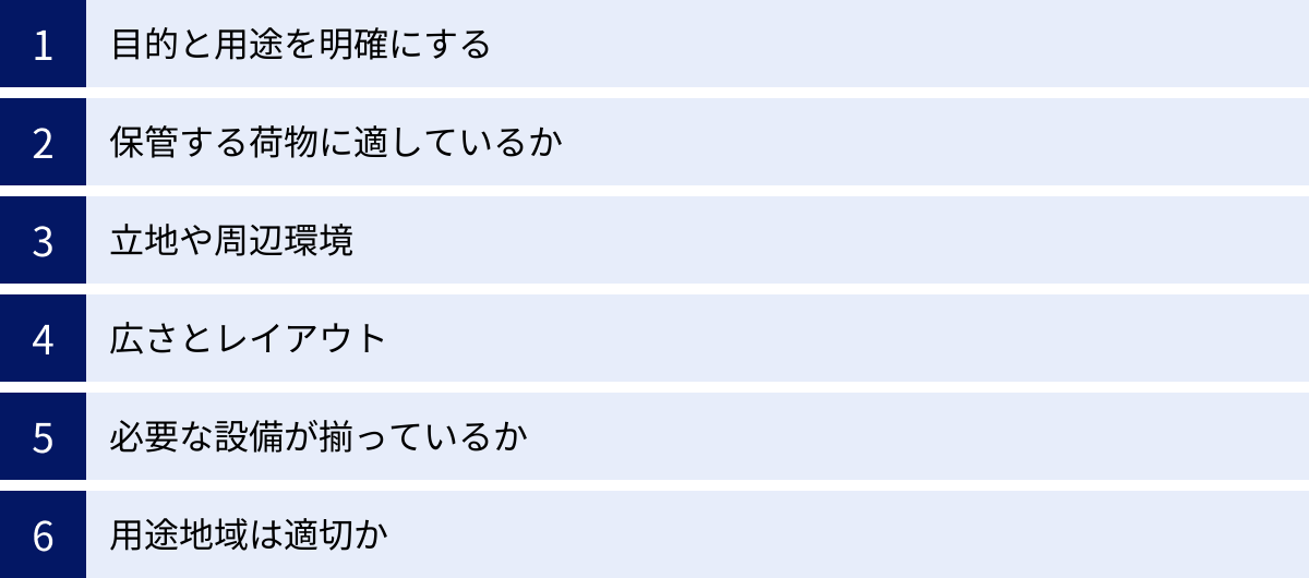 目的と用途を明確にする、保管する荷物に適しているか、立地や周辺環境、広さとレイアウト、必要な設備が揃っているか、用途地域は適切か