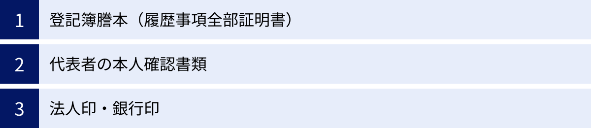 登記簿謄本（履歴事項全部証明書）、代表者の本人確認書類、法人印・銀行印